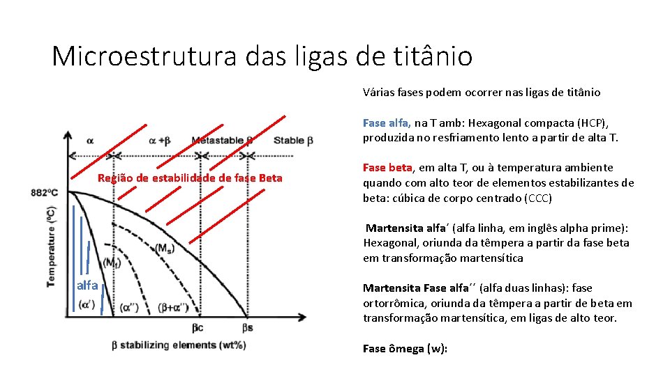 Microestrutura das ligas de titânio Várias fases podem ocorrer nas ligas de titânio Fase