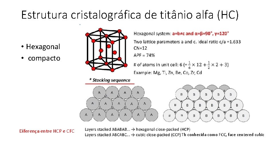 Estrutura cristalográfica de titânio alfa (HC) • Hexagonal • compacto Diferença entre HCP e