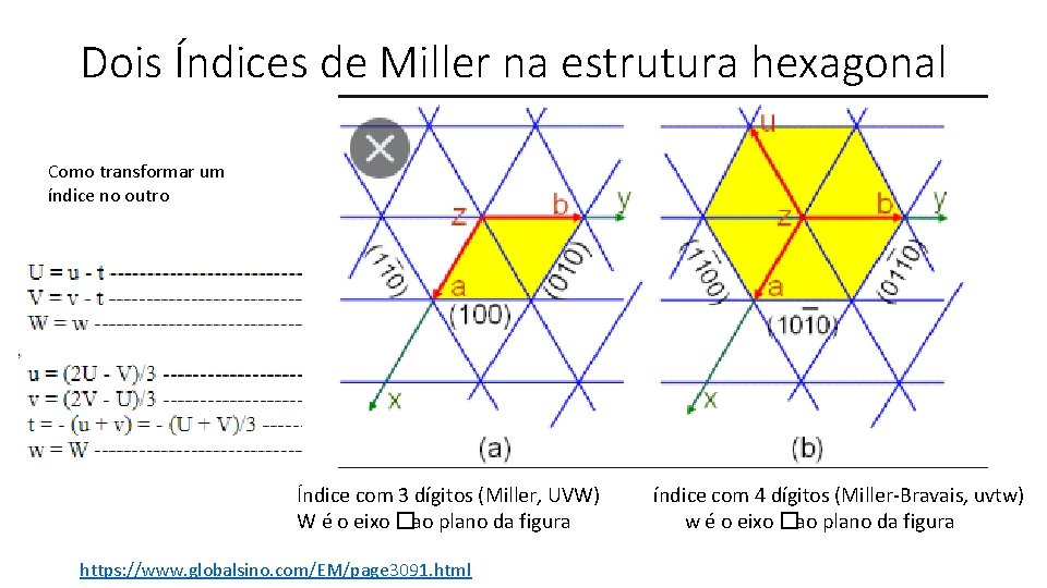 Dois Índices de Miller na estrutura hexagonal Como transformar um índice no outro Índice