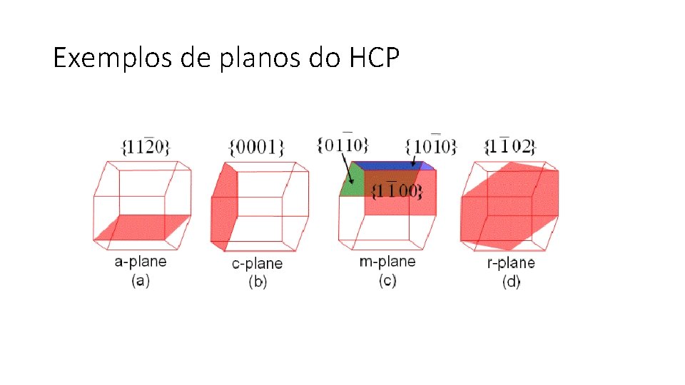 Exemplos de planos do HCP 