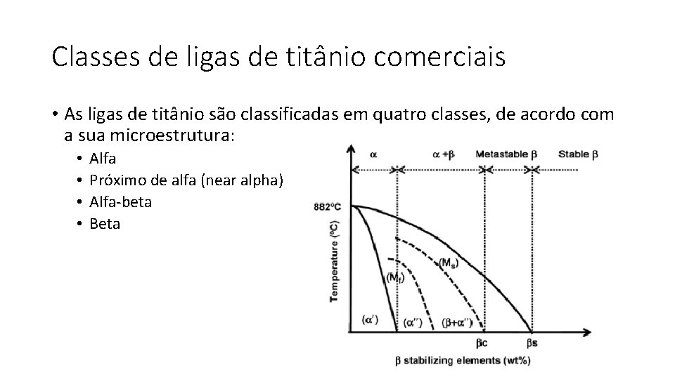 Classes de ligas de titânio comerciais • As ligas de titânio são classificadas em