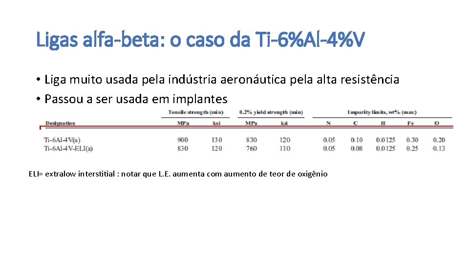 Ligas alfa-beta: o caso da Ti-6%Al-4%V • Liga muito usada pela indústria aeronáutica pela