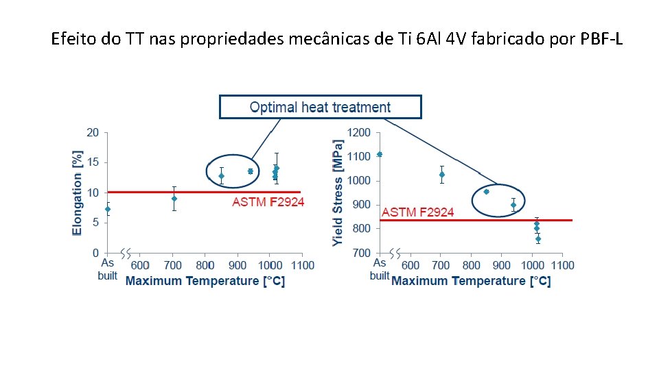 Efeito do TT nas propriedades mecânicas de Ti 6 Al 4 V fabricado por