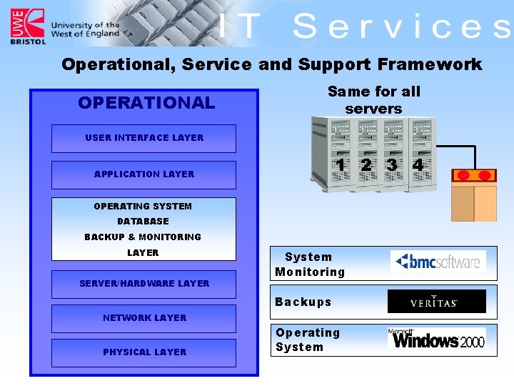 Operational, Service and Support Framework OPERATIONAL Same for all servers USER INTERFACE LAYER 1