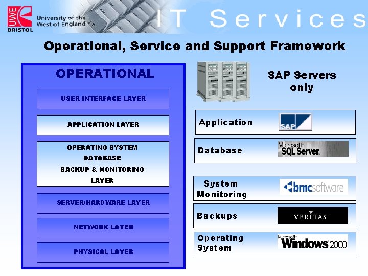 Operational, Service and Support Framework OPERATIONAL SAP Servers only USER INTERFACE LAYER APPLICATION LAYER