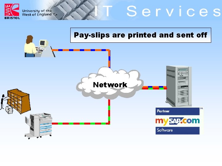 Pay-slips are printed and sent off Network 