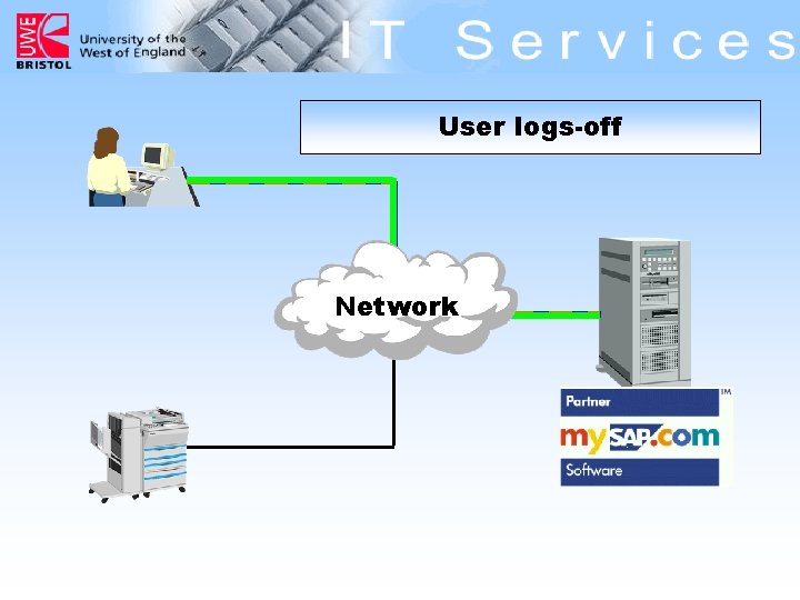 User logs-off Network 