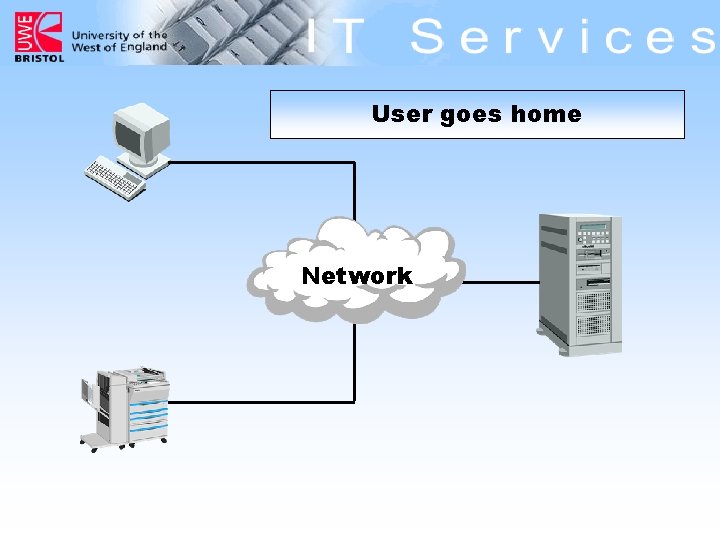 User goes home Network 