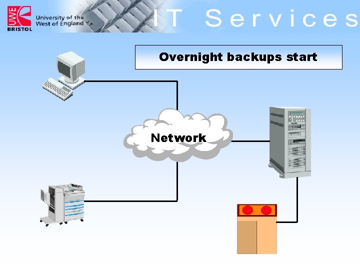 Overnight backups start Network 