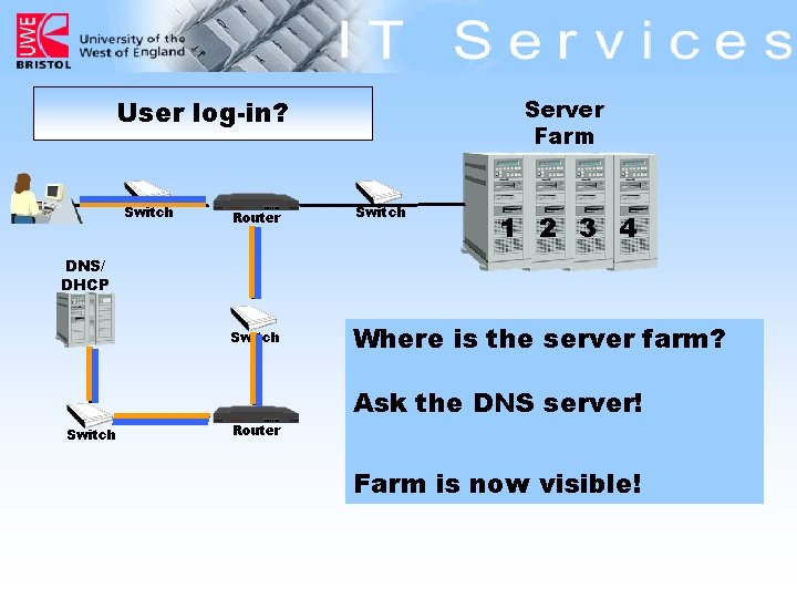 User log-in? Switch Server Farm Router Switch Where is the server farm? 1 2