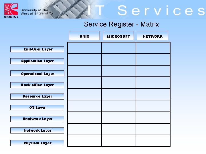 Service Register - Matrix UNIX End-User Layer Application Layer Operational Layer Back office Layer