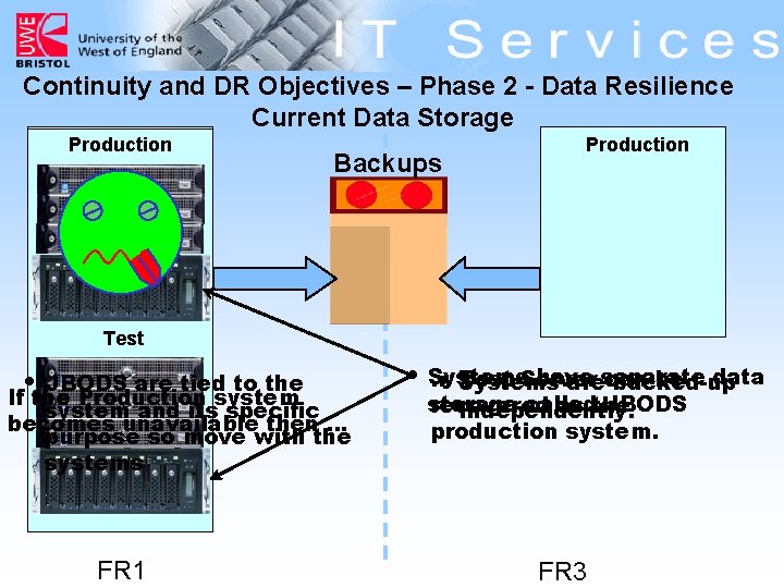 Continuity and DR Objectives – Phase 2 - Data Resilience Current Data Storage Production