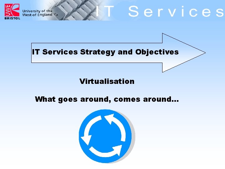 IT Services Strategy and Objectives Virtualisation What goes around, comes around… 