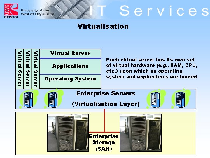 Virtualisation Virtual Server Applications Operating System Each virtual server has its own set of