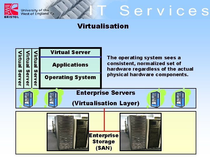 Virtualisation Virtual Server Applications Operating System The operating system sees a consistent, normalized set