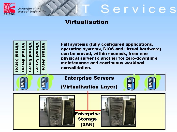 Virtualisation Virtual Server Virtual Server Full systems (fully configured applications, operating systems, BIOS and