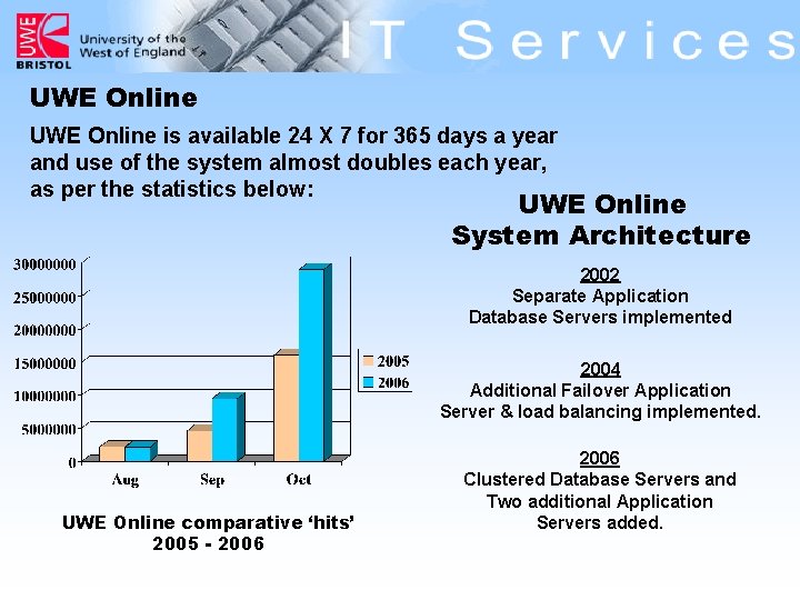 UWE Online is available 24 X 7 for 365 days a year and use