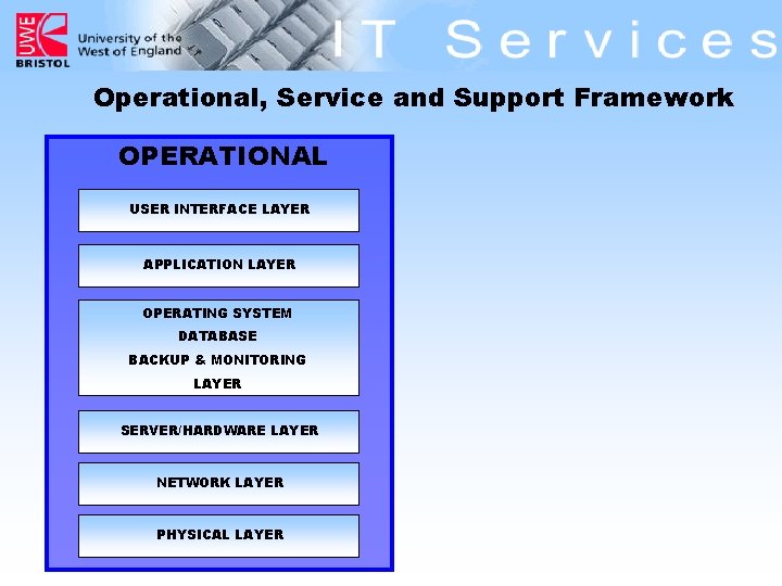 Operational, Service and Support Framework OPERATIONAL USER INTERFACE LAYER APPLICATION LAYER OPERATING SYSTEM DATABASE