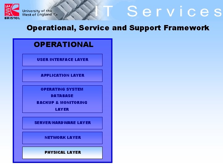 Operational, Service and Support Framework OPERATIONAL USER INTERFACE LAYER APPLICATION LAYER OPERATING SYSTEM DATABASE