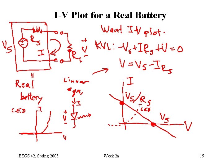I-V Plot for a Real Battery EECS 42, Spring 2005 Week 2 a 15