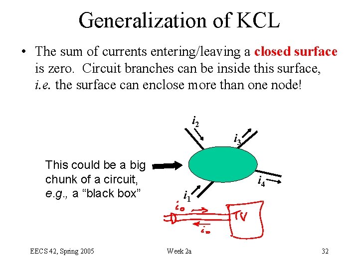 Generalization of KCL • The sum of currents entering/leaving a closed surface is zero.