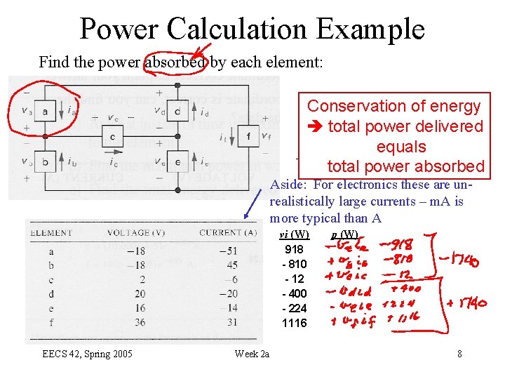 Power Calculation Example Find the power absorbed by each element: Conservation of energy total