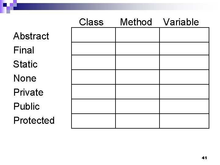 Class Method Variable Abstract Final Static None Private Public Protected 41 