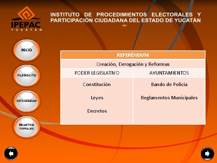 REFERÉNDUM Creación, Derogación y Reformas PODER LEGISLATIVO AYUNTAMIENTOS Constitución Bando de Policía Leyes Reglamentos