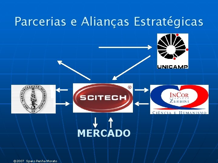 Parcerias e Alianças Estratégicas MERCADO © 2007 Spero Penha Morato 