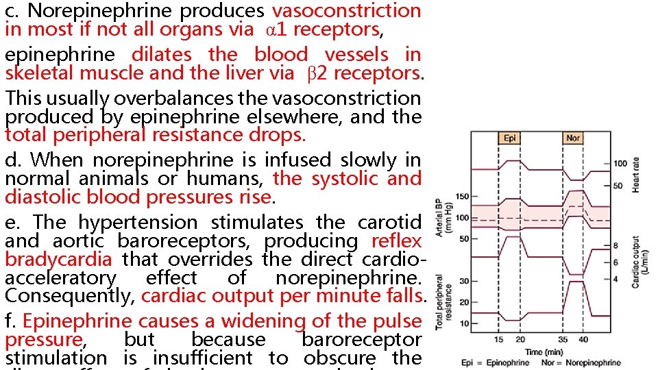 c. Norepinephrine produces vasoconstriction in most if not all organs via α 1 receptors,