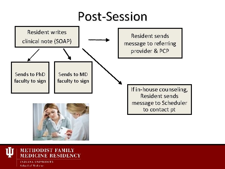 Post-Session Resident writes clinical note (SOAP) Sends to Ph. D faculty to sign Resident
