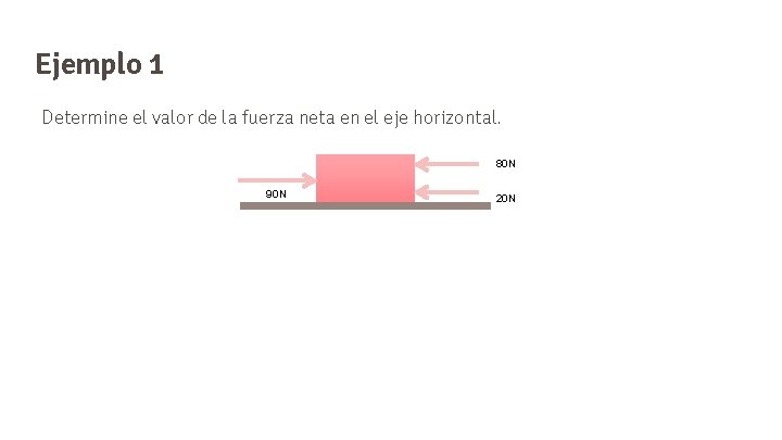 Ejemplo 1 Determine el valor de la fuerza neta en el eje horizontal. 80