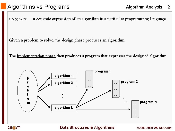 Algorithms vs Programs program: Algorithm Analysis 2 a concrete expression of an algorithm in