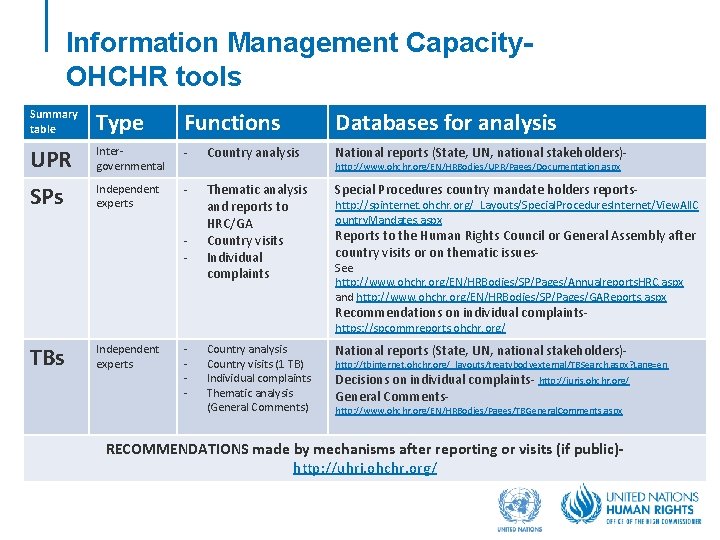Information Management Capacity. OHCHR tools Summary table Type Functions Databases for analysis UPR Intergovernmental