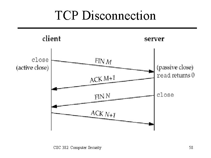 TCP Disconnection CSC 382: Computer Security 58 