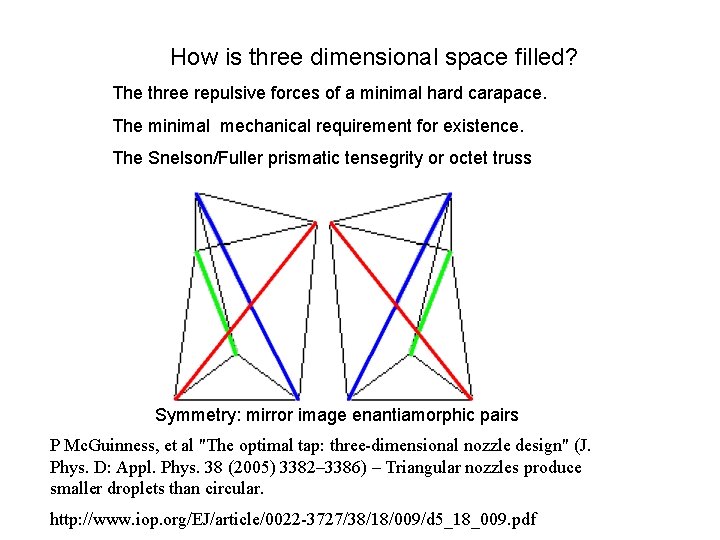 How is three dimensional space filled? The three repulsive forces of a minimal hard