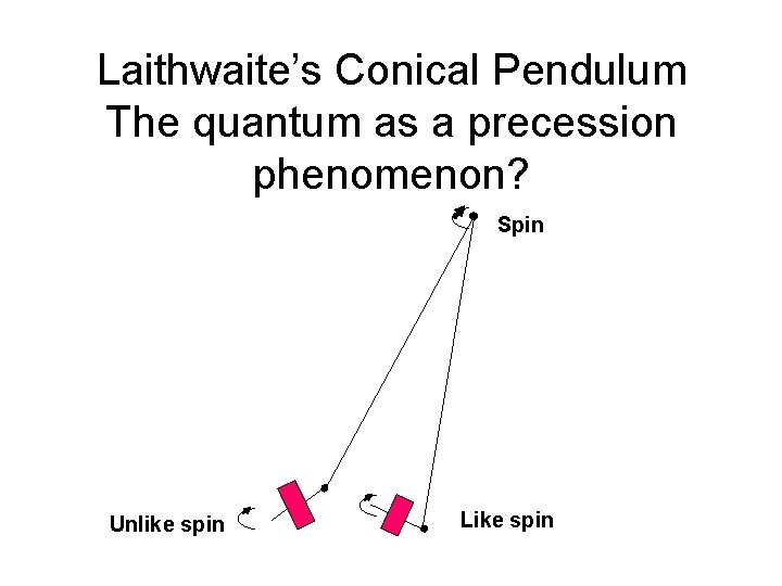 Laithwaite’s Conical Pendulum The quantum as a precession phenomenon? Spin Unlike spin Like spin