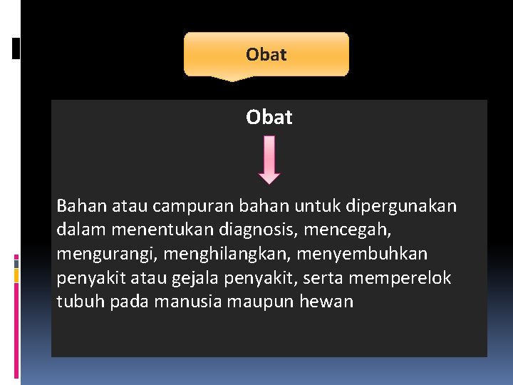 Obat Bahan atau campuran bahan untuk dipergunakan dalam menentukan diagnosis, mencegah, mengurangi, menghilangkan, menyembuhkan