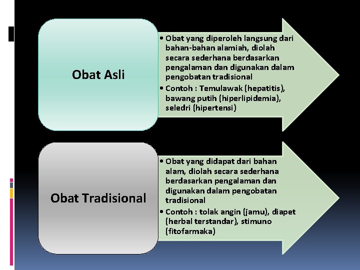 Obat Asli • Obat yang diperoleh langsung dari bahan-bahan alamiah, diolah secara sederhana berdasarkan