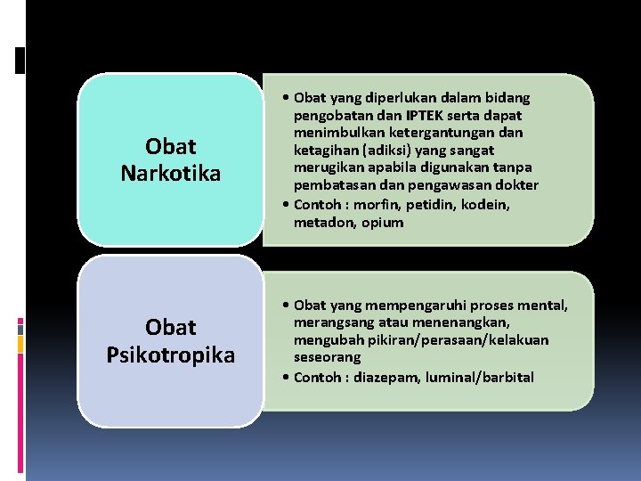 Obat Narkotika Obat Psikotropika • Obat yang diperlukan dalam bidang pengobatan dan IPTEK serta