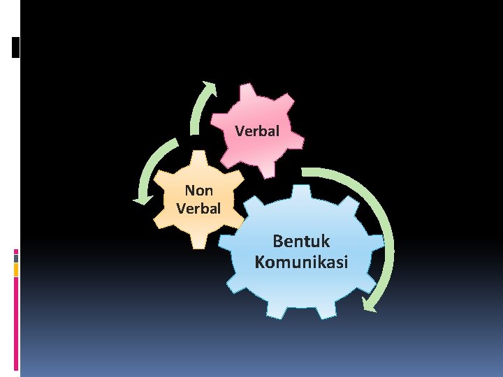 Verbal Non Verbal Bentuk Komunikasi 