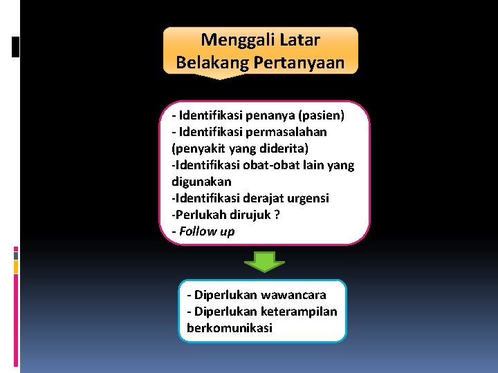 Menggali Latar Belakang Pertanyaan - Identifikasi penanya (pasien) - Identifikasi permasalahan (penyakit yang diderita)