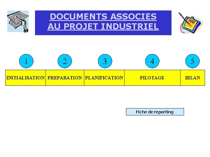 EXAMEN ET GESTION DE PROJET INDUSTRIEL But du