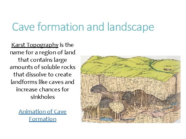 Cave formation and landscape Karst Topography is the name for a region of land