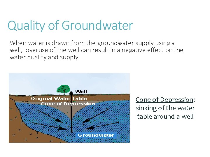 Quality of Groundwater When water is drawn from the groundwater supply using a well,