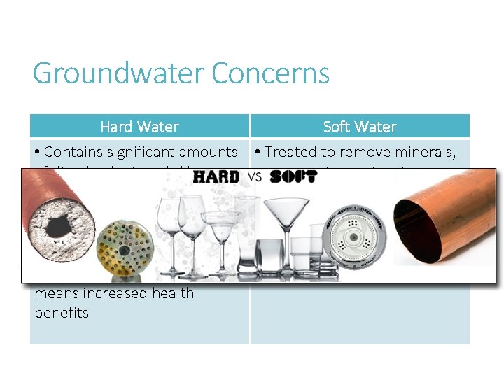 Groundwater Concerns Hard Water Soft Water • Contains significant amounts of dissolved minerals like