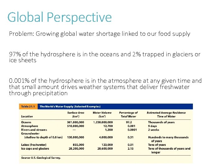 Global Perspective Problem: Growing global water shortage linked to our food supply 97% of