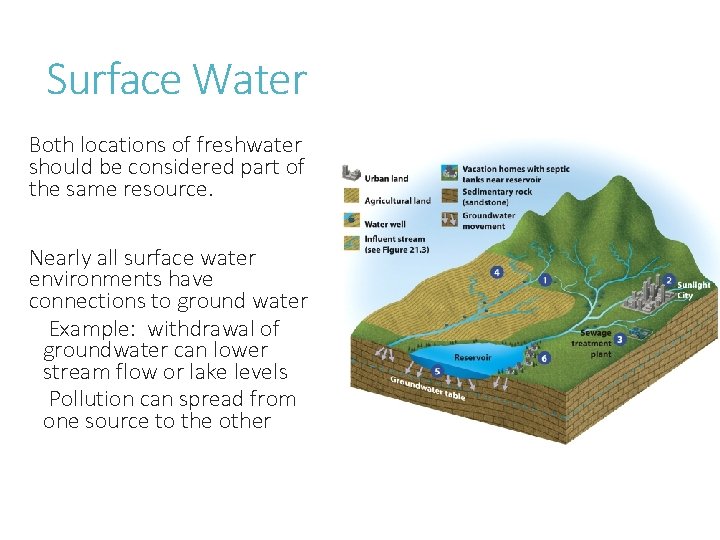 Surface Water Both locations of freshwater should be considered part of the same resource.