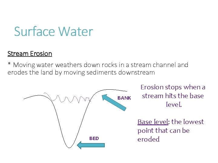 Surface Water Stream Erosion * Moving water weathers down rocks in a stream channel