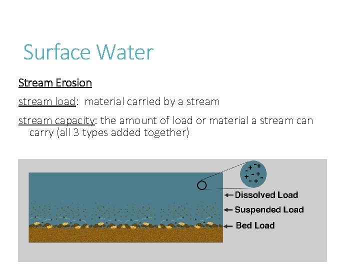 Surface Water Stream Erosion stream load: material carried by a stream capacity: the amount